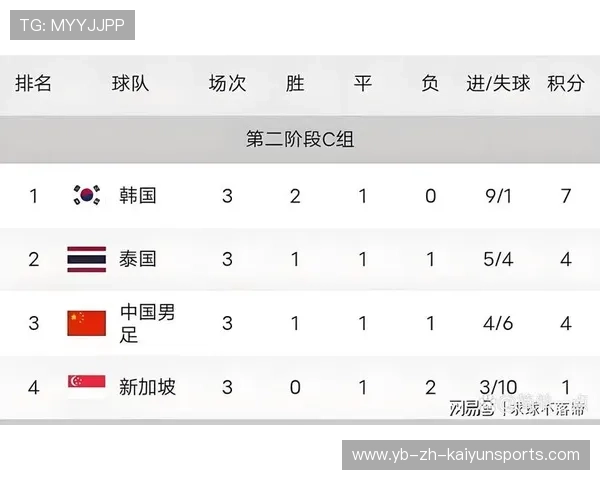 国足在亚洲预选赛中的表现，国足亚洲预选赛程